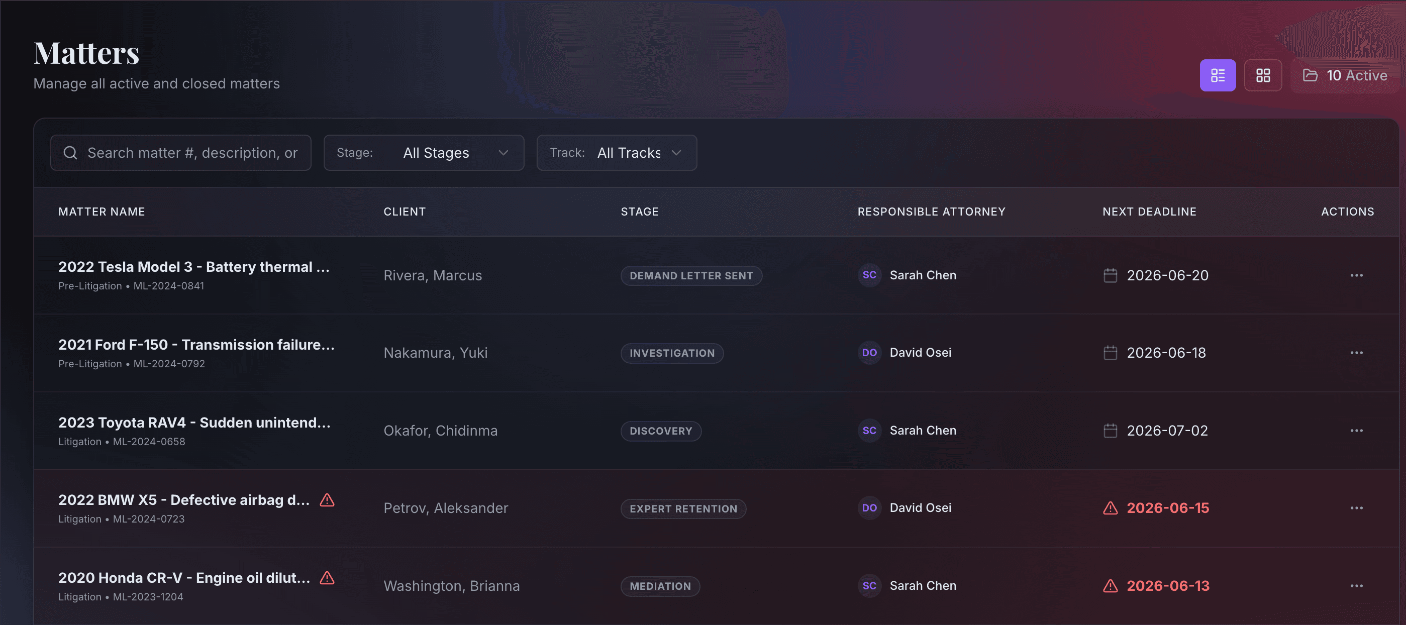 Matters list with stages and deadlines